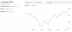 Solon median Home Prices Home Values Zillow